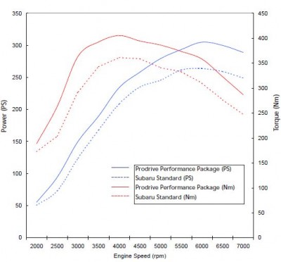 sti2002.jpg