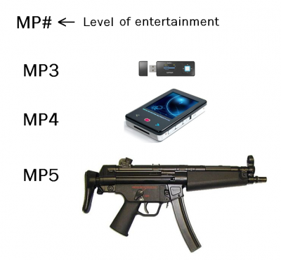 level of entertainment.png