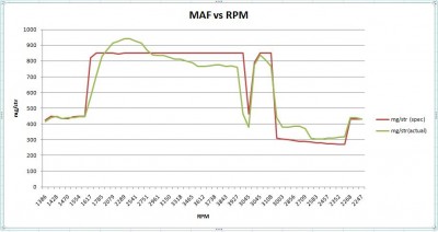 mafvsrpm.jpg