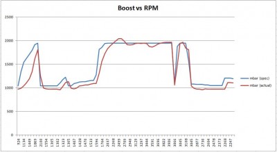 boostvsrpm.jpg