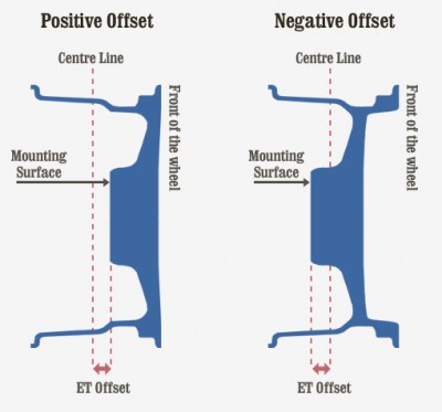 offset-explained.jpg