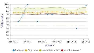 plačilni index.jpg