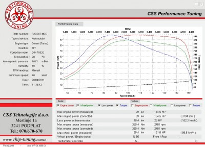 Passat_105_hp_mod_CSS.jpg