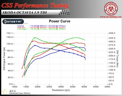 Skoda Octavia 19 Tdi 105 hp HopaBox - 03-08-2013 Dyno.jpg