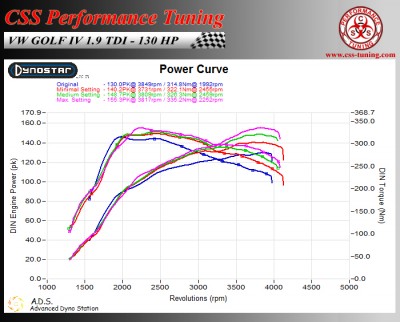 VW Golf IV 19 TDI - 130 HP - 27-09-2013 Dyno.jpg