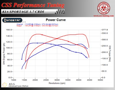 Kia Sportage 17 CRDi - 115 HP - 22-02-2014 Dyno02.jpg