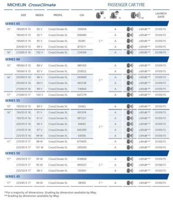 Michelin CrossClimate.jpg