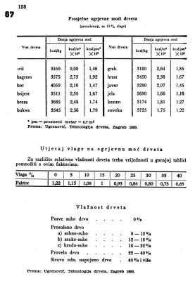 Ugrenović - Tehnologija drveta, Zagreb - 1950 - 0.jpg