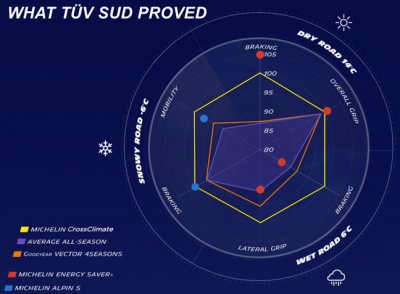 Michelin-CrossClimate-TUV-Test-Results.jpg