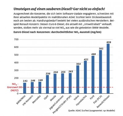 infografik-umsteigen-auf-sauberen-diesel.jpg