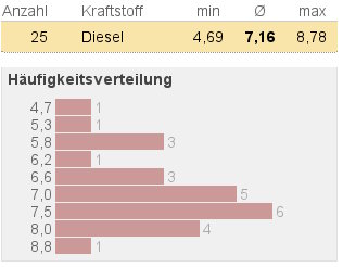 Spritmonitor-GLC.jpg