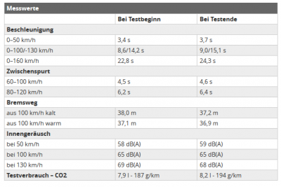 Seat Ateca 1.4tsi_100000km - autobild de.png