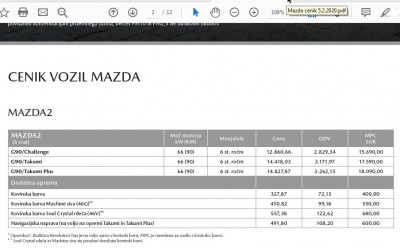Mazda cenik 5.2.2020.jpg