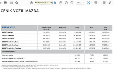 Mazda cenik 1.1.2017.jpg
