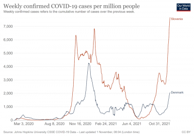 weekly-covid-cases-per-million-people.png