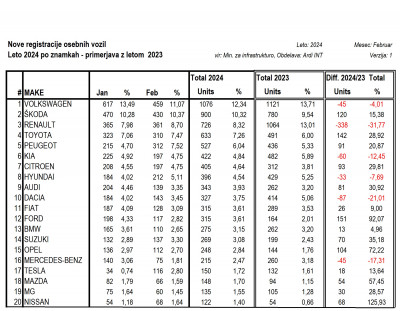 statistika feb 2024 znamke.jpg