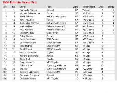2006 Bahrain Grand Prix.JPG