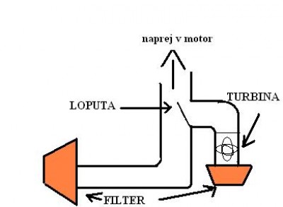 turbonator!.JPG