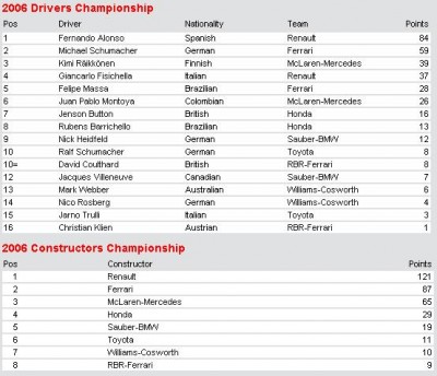 Drivers&Constructors Championship9.JPG