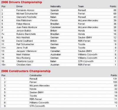 Drivers&Constructors.JPG