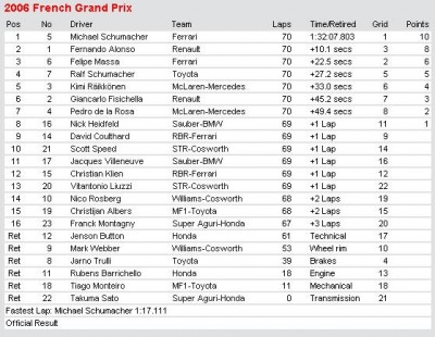 FrenchGrandPrix.JPG