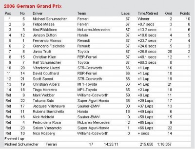 GermanGrandPrix.JPG