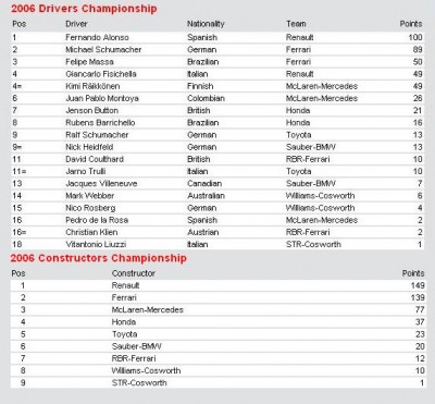 Drivers&Constructors.JPG