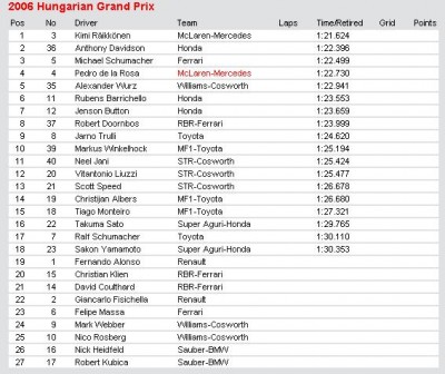 HungarianGrandPrix.JPG