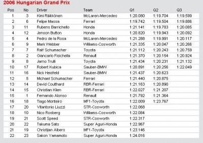 Hungarian Grand Prix Qual.JPG