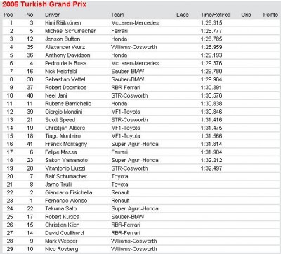 06 Turkish Grand Prix.JPG