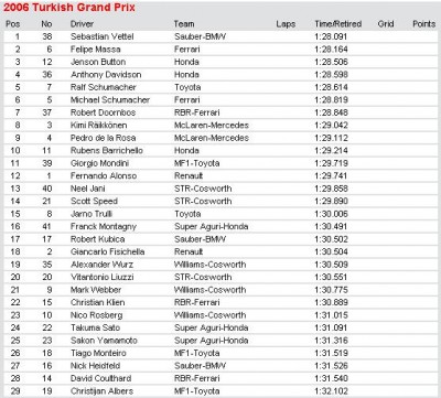 06 Turkish Grand Prix2.JPG