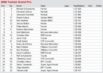 06 Turkish Grand Prix3.JPG