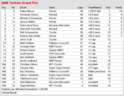 06Turkish GrandPrix.JPG