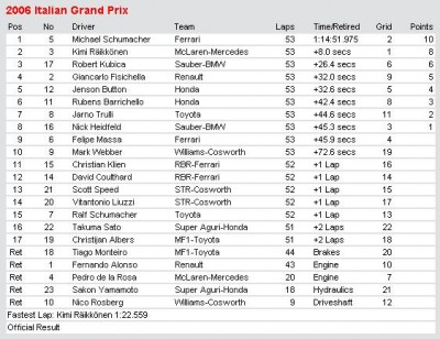 2006ItalianGrandPrix.JPG