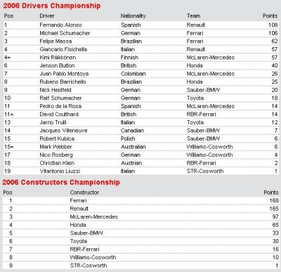 drivers&ConstructorsChampionship.JPG