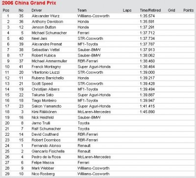 2006 China Grand Prix.JPG
