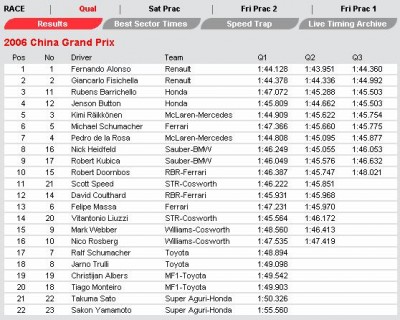 2006 China Grand Prix Q.JPG